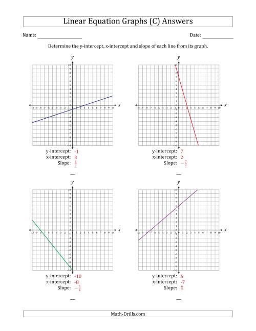 The Determining the Y-Intercept, X-Intercept and Slope from a Linear Equation Graph (C) Math Worksheet Page 2