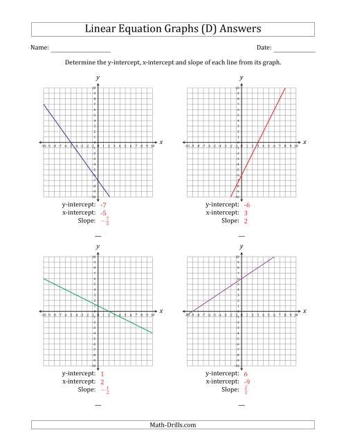 The Determining the Y-Intercept, X-Intercept and Slope from a Linear Equation Graph (D) Math Worksheet Page 2