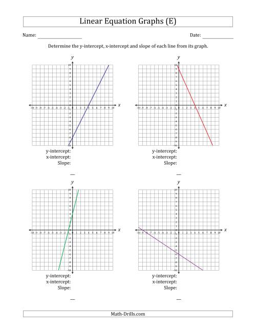 The Determining the Y-Intercept, X-Intercept and Slope from a Linear Equation Graph (E) Math Worksheet