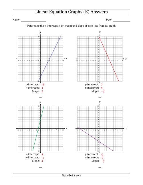 The Determining the Y-Intercept, X-Intercept and Slope from a Linear Equation Graph (E) Math Worksheet Page 2