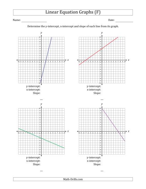 The Determining the Y-Intercept, X-Intercept and Slope from a Linear Equation Graph (F) Math Worksheet