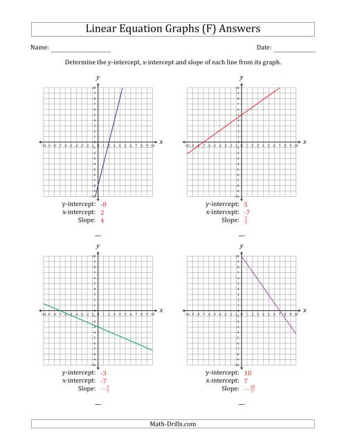 The Determining the Y-Intercept, X-Intercept and Slope from a Linear Equation Graph (F) Math Worksheet Page 2