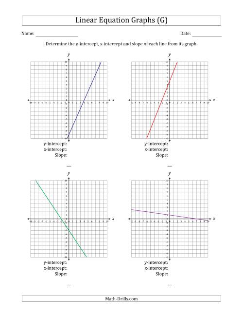 The Determining the Y-Intercept, X-Intercept and Slope from a Linear Equation Graph (G) Math Worksheet