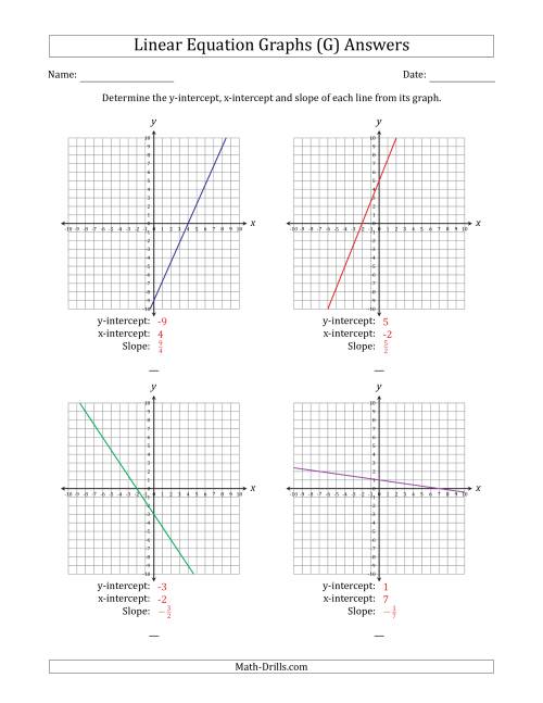 The Determining the Y-Intercept, X-Intercept and Slope from a Linear Equation Graph (G) Math Worksheet Page 2