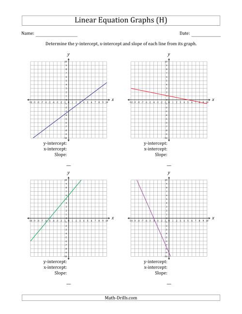 The Determining the Y-Intercept, X-Intercept and Slope from a Linear Equation Graph (H) Math Worksheet
