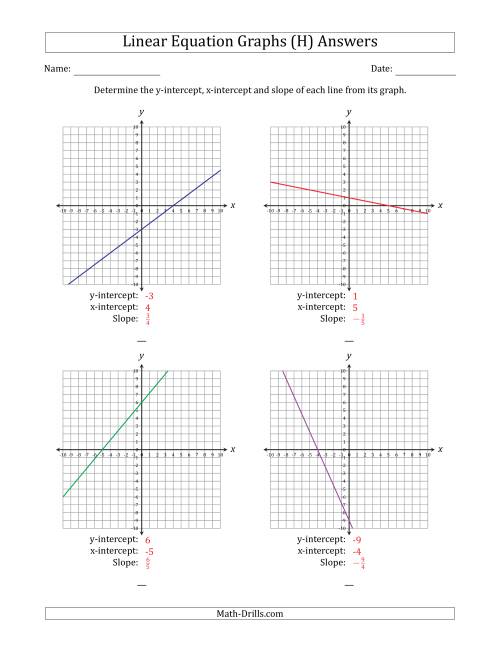 The Determining the Y-Intercept, X-Intercept and Slope from a Linear Equation Graph (H) Math Worksheet Page 2