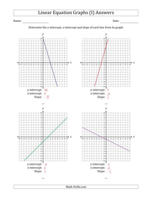The Determining the Y-Intercept, X-Intercept and Slope from a Linear Equation Graph (I) Math Worksheet Page 2