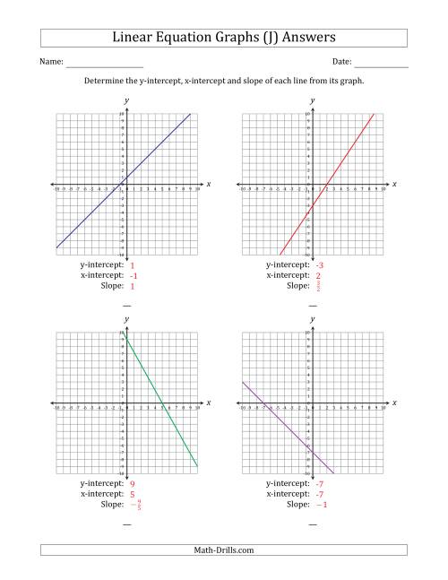 The Determining the Y-Intercept, X-Intercept and Slope from a Linear Equation Graph (J) Math Worksheet Page 2