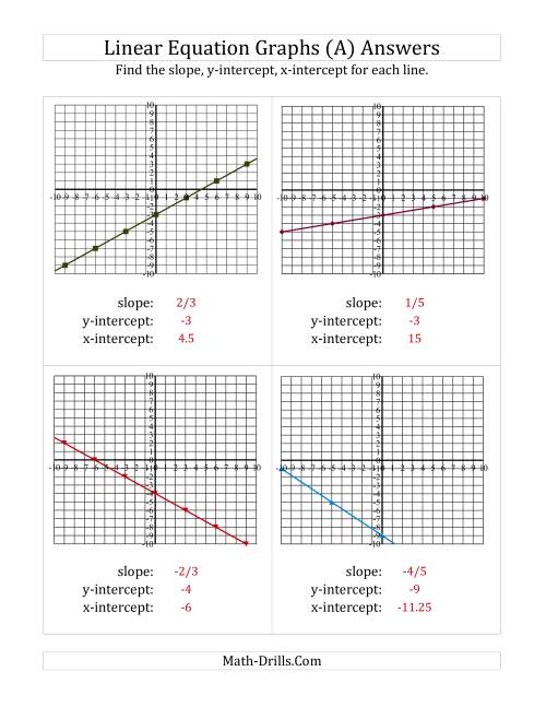 The Finding Slope and Intercepts from a Linear Equation Graph (Old) Math Worksheet Page 2