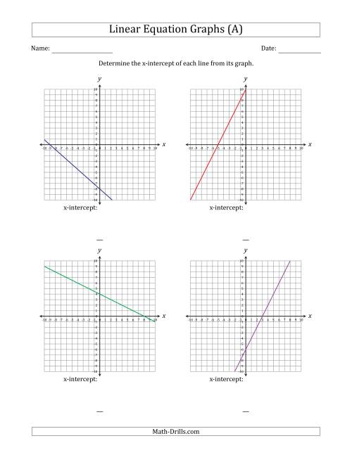 The Determining the X-Intercept from a Linear Equation Graph (A) Math Worksheet