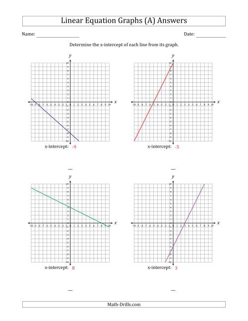 The Determining the X-Intercept from a Linear Equation Graph (A) Math Worksheet Page 2