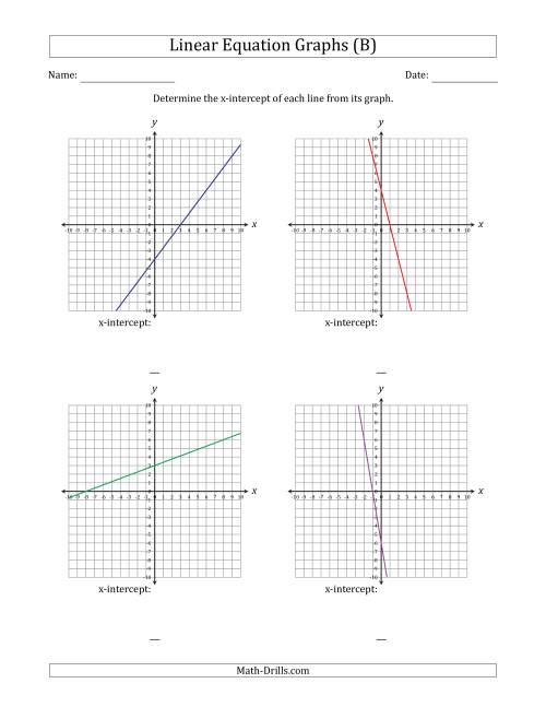 The Determining the X-Intercept from a Linear Equation Graph (B) Math Worksheet