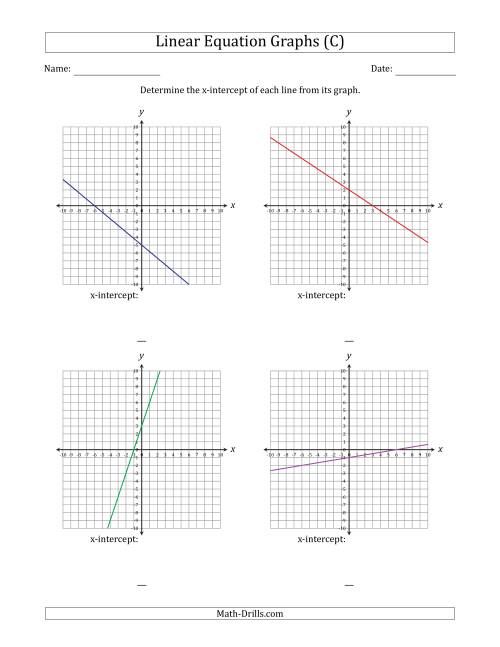 The Determining the X-Intercept from a Linear Equation Graph (C) Math Worksheet