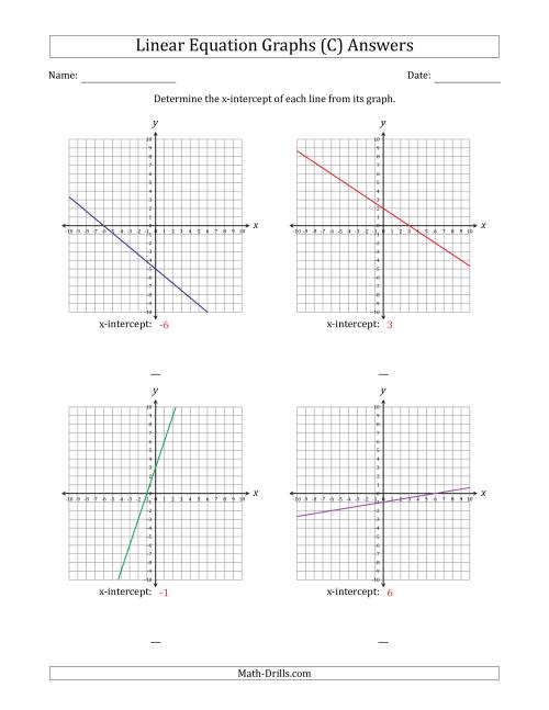 The Determining the X-Intercept from a Linear Equation Graph (C) Math Worksheet Page 2