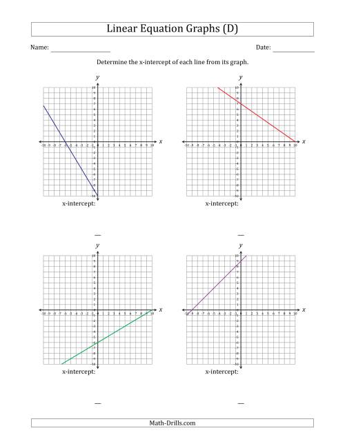 The Determining the X-Intercept from a Linear Equation Graph (D) Math Worksheet