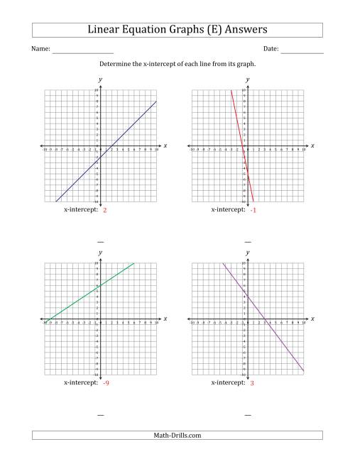 The Determining the X-Intercept from a Linear Equation Graph (E) Math Worksheet Page 2
