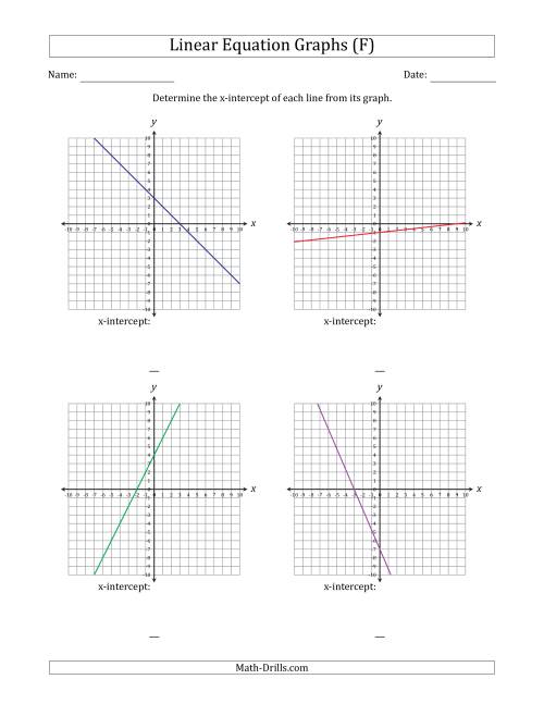 The Determining the X-Intercept from a Linear Equation Graph (F) Math Worksheet