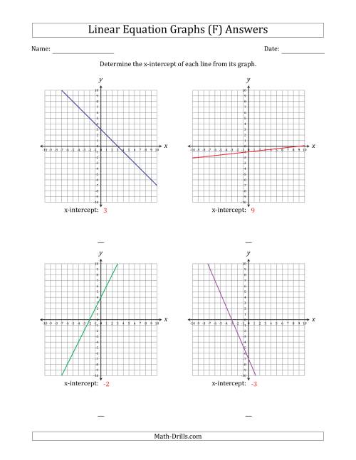 The Determining the X-Intercept from a Linear Equation Graph (F) Math Worksheet Page 2