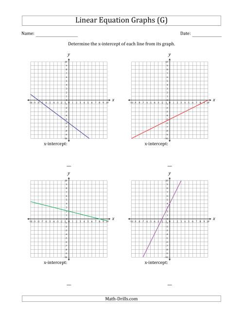 The Determining the X-Intercept from a Linear Equation Graph (G) Math Worksheet