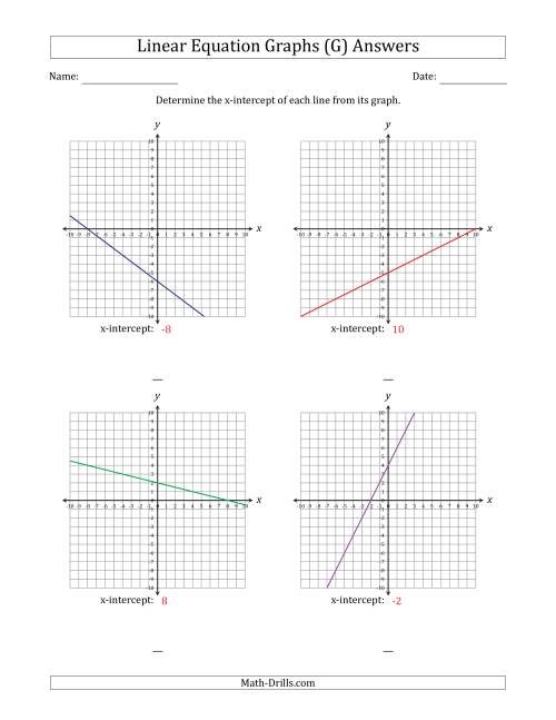 The Determining the X-Intercept from a Linear Equation Graph (G) Math Worksheet Page 2