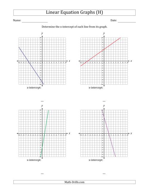 The Determining the X-Intercept from a Linear Equation Graph (H) Math Worksheet