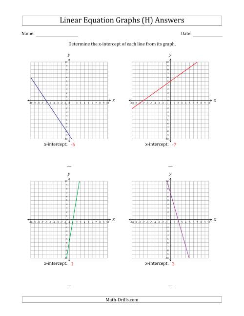 The Determining the X-Intercept from a Linear Equation Graph (H) Math Worksheet Page 2