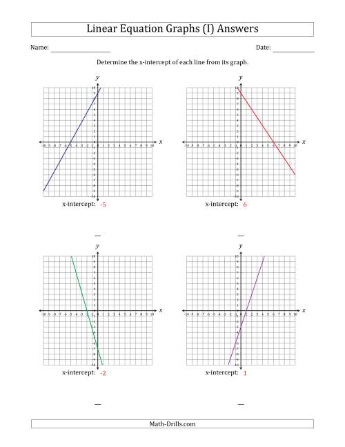 The Determining the X-Intercept from a Linear Equation Graph (I) Math Worksheet Page 2