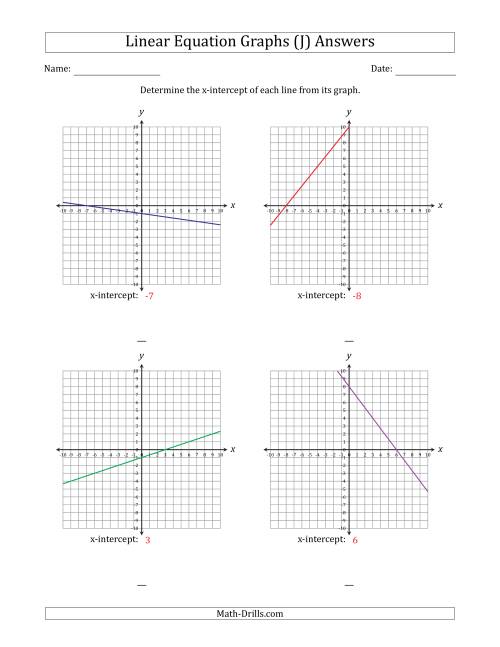 The Determining the X-Intercept from a Linear Equation Graph (J) Math Worksheet Page 2