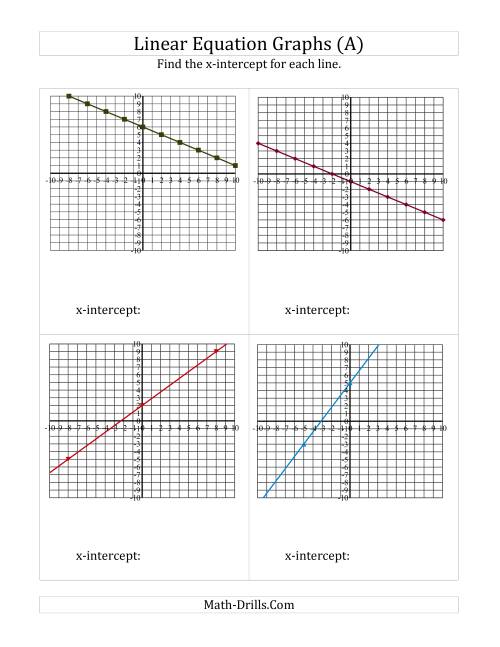 The Finding x-intercept from a Linear Equation Graph (Old) Math Worksheet