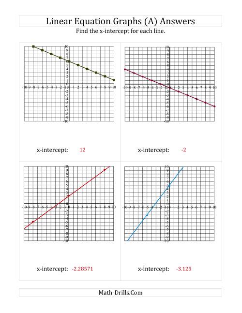 The Finding x-intercept from a Linear Equation Graph (Old) Math Worksheet Page 2