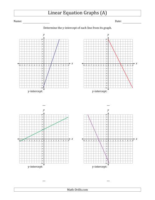 The Determining the Y-Intercept from a Linear Equation Graph (A) Math Worksheet