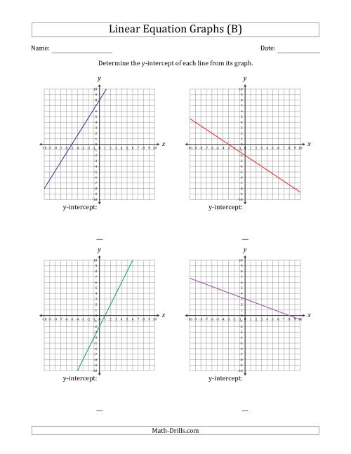 The Determining the Y-Intercept from a Linear Equation Graph (B) Math Worksheet