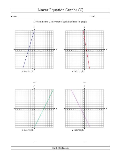 The Determining the Y-Intercept from a Linear Equation Graph (C) Math Worksheet