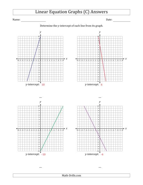 The Determining the Y-Intercept from a Linear Equation Graph (C) Math Worksheet Page 2