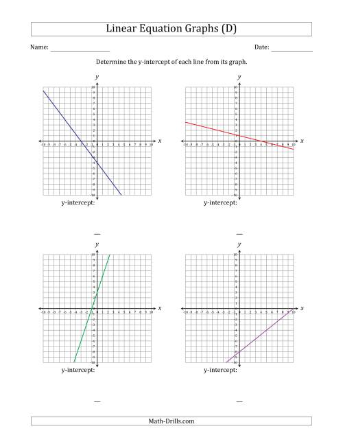 The Determining the Y-Intercept from a Linear Equation Graph (D) Math Worksheet