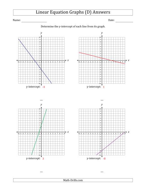The Determining the Y-Intercept from a Linear Equation Graph (D) Math Worksheet Page 2
