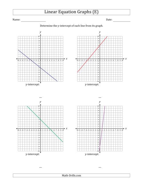 The Determining the Y-Intercept from a Linear Equation Graph (E) Math Worksheet