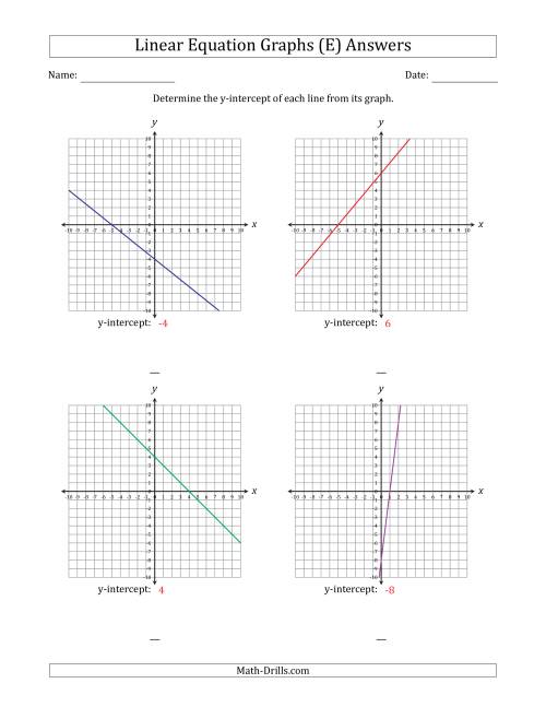 The Determining the Y-Intercept from a Linear Equation Graph (E) Math Worksheet Page 2