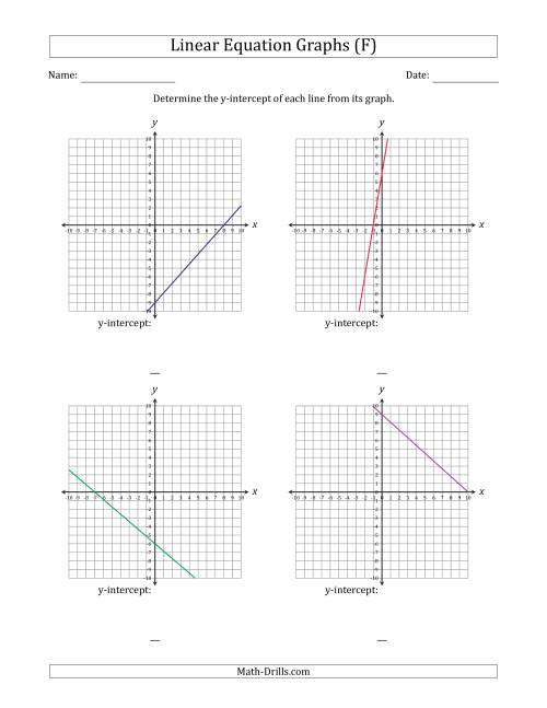 The Determining the Y-Intercept from a Linear Equation Graph (F) Math Worksheet