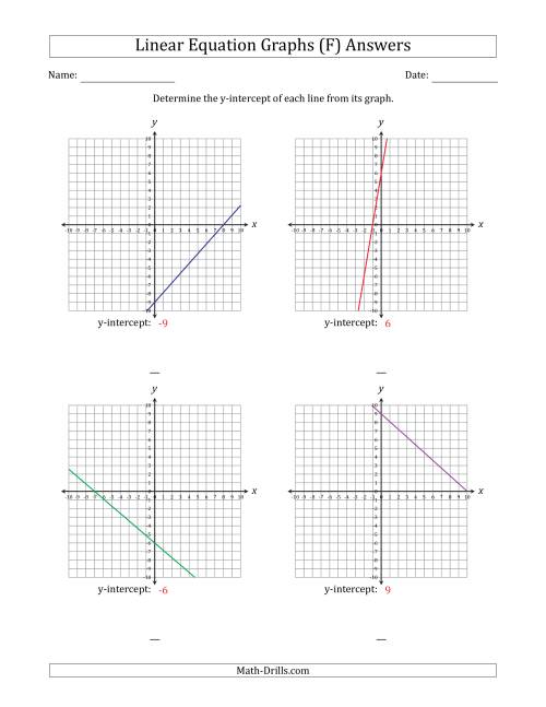 The Determining the Y-Intercept from a Linear Equation Graph (F) Math Worksheet Page 2
