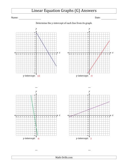 The Determining the Y-Intercept from a Linear Equation Graph (G) Math Worksheet Page 2
