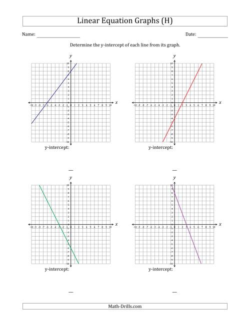 The Determining the Y-Intercept from a Linear Equation Graph (H) Math Worksheet