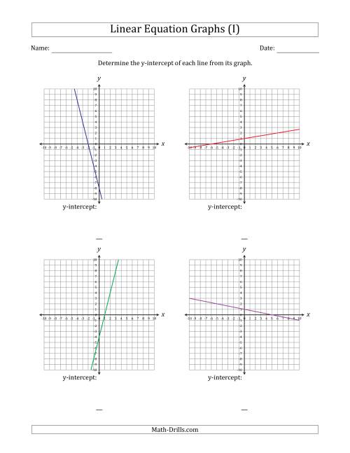 The Determining the Y-Intercept from a Linear Equation Graph (I) Math Worksheet