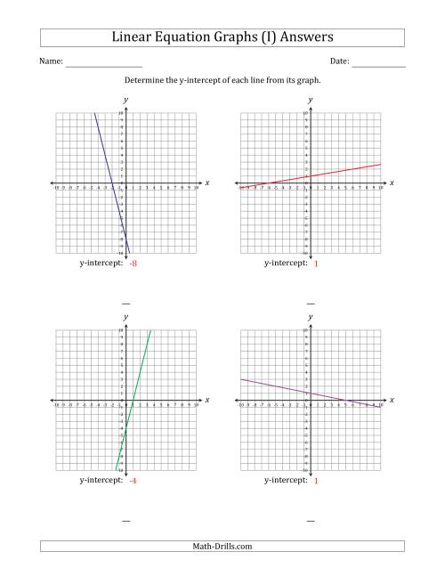 The Determining the Y-Intercept from a Linear Equation Graph (I) Math Worksheet Page 2