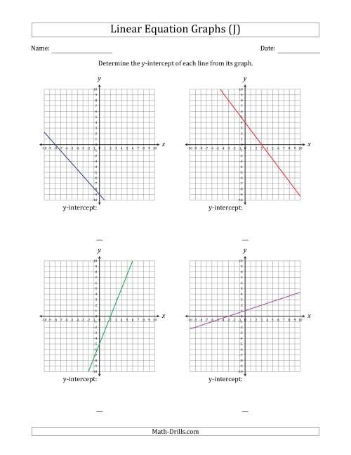 The Determining the Y-Intercept from a Linear Equation Graph (J) Math Worksheet