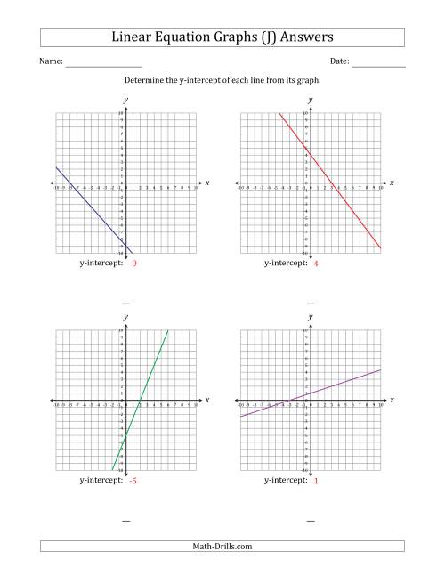 The Determining the Y-Intercept from a Linear Equation Graph (J) Math Worksheet Page 2