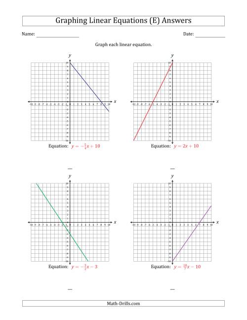 The Graph a Linear Equation in Slope-Intercept Form (E) Math Worksheet Page 2