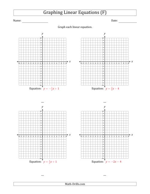The Graph a Linear Equation in Slope-Intercept Form (F) Math Worksheet