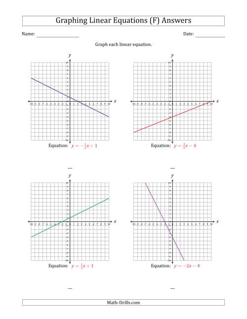 The Graph a Linear Equation in Slope-Intercept Form (F) Math Worksheet Page 2