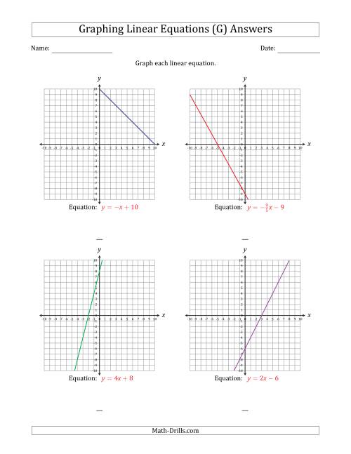 The Graph a Linear Equation in Slope-Intercept Form (G) Math Worksheet Page 2